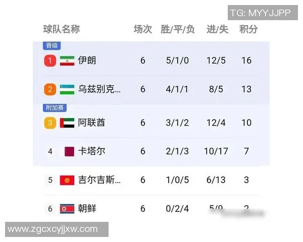 巴林超级联赛精彩回顾与球队表现分析探讨